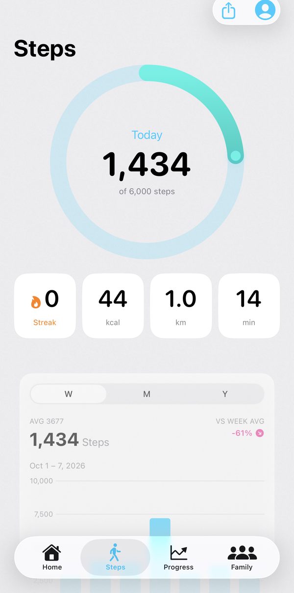 Steps screen with a daily goal ring, streak, kcal, km and minutes